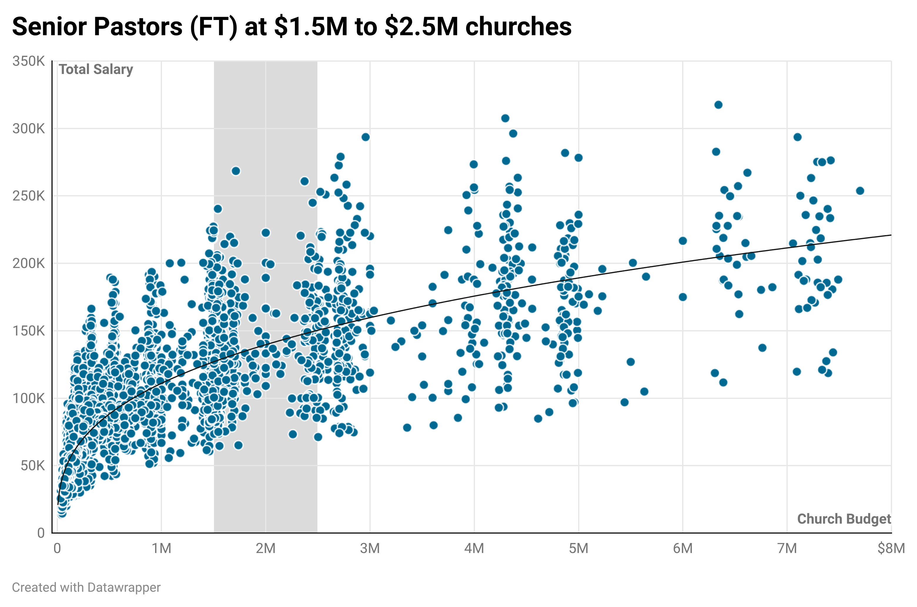 8MSZG-senior-pastors-ft-at-1.5m-to-2.5m-churches- (1).png